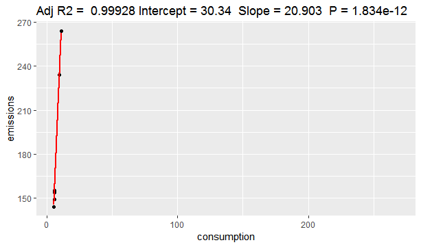 Linear regression Jaguar